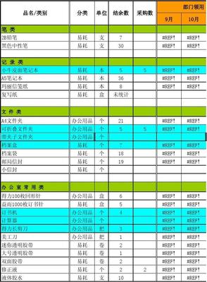 辦公用品統(tǒng)計表 優(yōu)化管理流程，提升工作效率